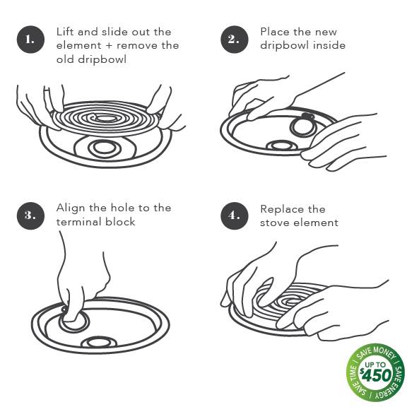 Range Kleen 10124XN Style A 4-Pack Drip Pans - 2 Small and 2 Large Drip Bowls