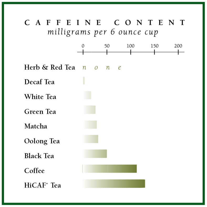caffiene content for black tea