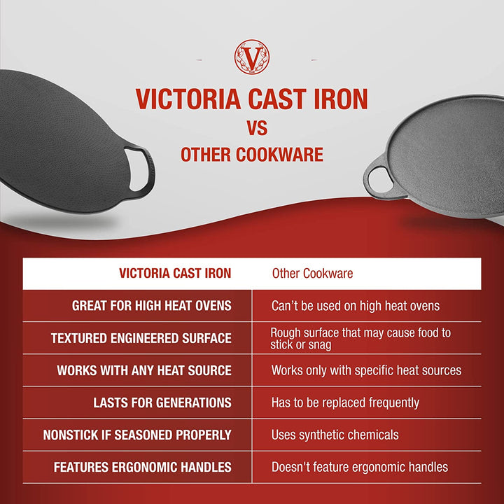 15 Inch Cast Iron Pizza Pan/Comal by Victoria Cast Iron
