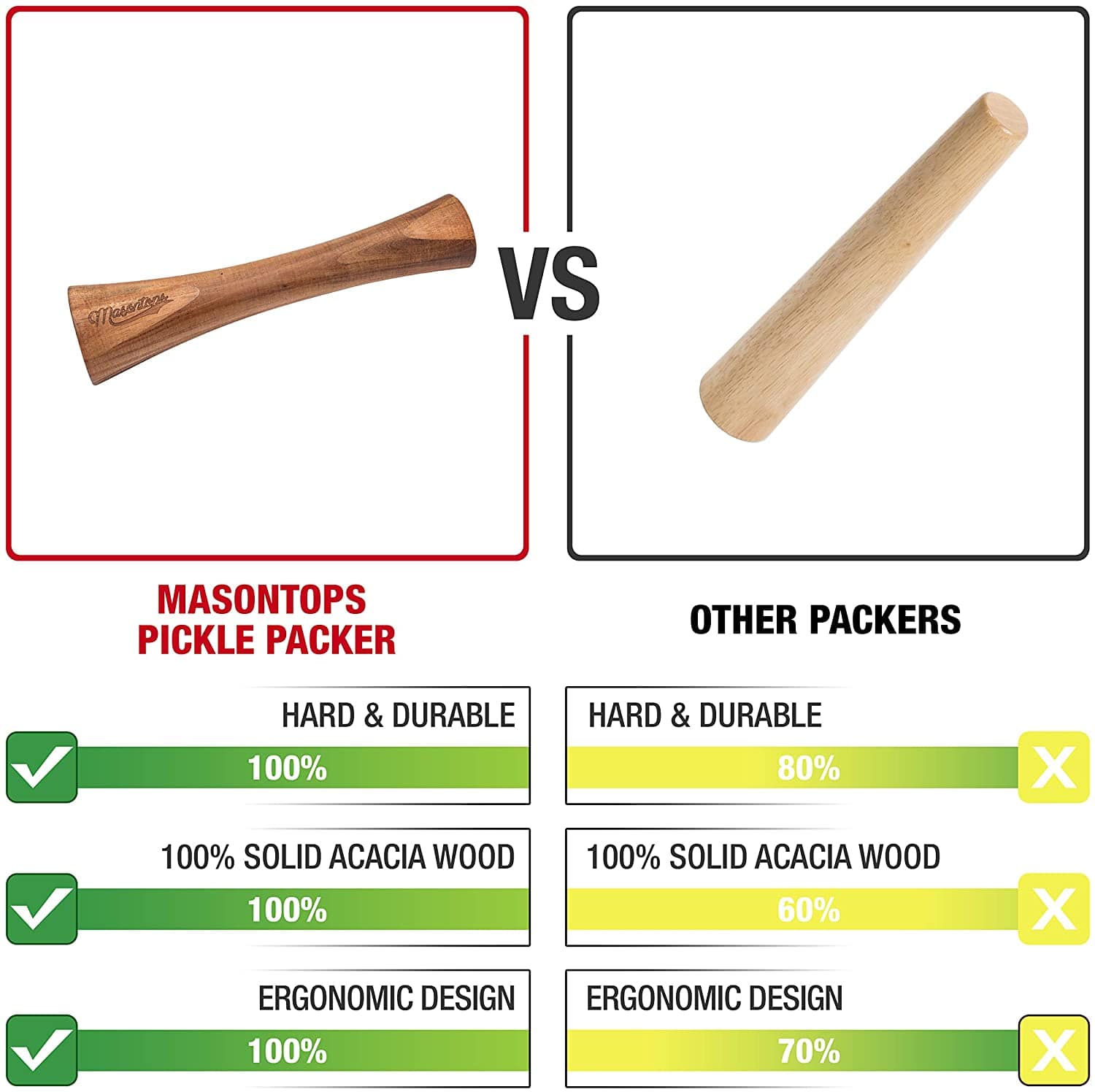 Masontops Acacia Wood Pickle Packer / Tamper