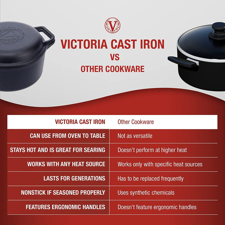 Victoria Cast Iron Victoria Cast Iron Dutch Oven - 6 Quart Combo Cooker