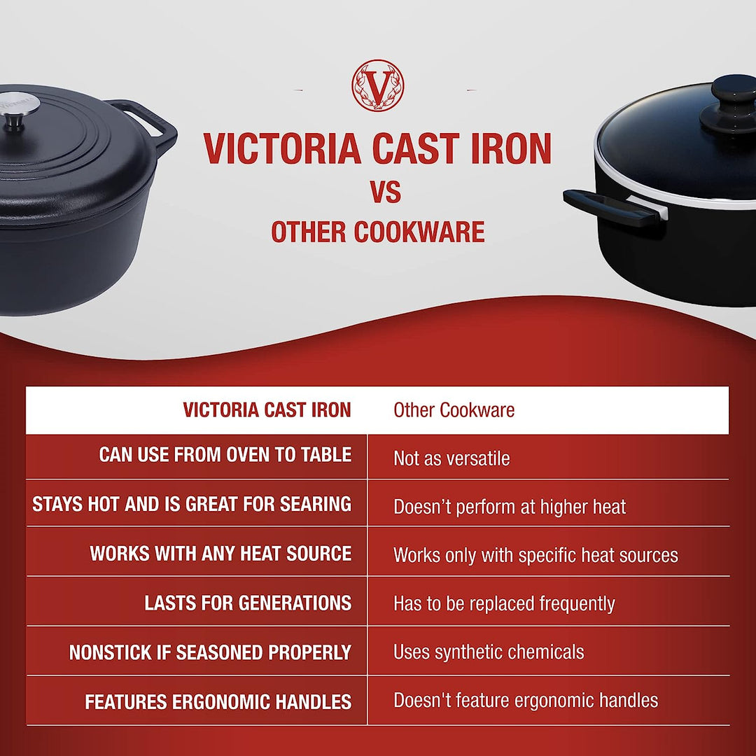 Victoria Cast Iron Victoria Cast Iron Dutch Oven - 7 Quart