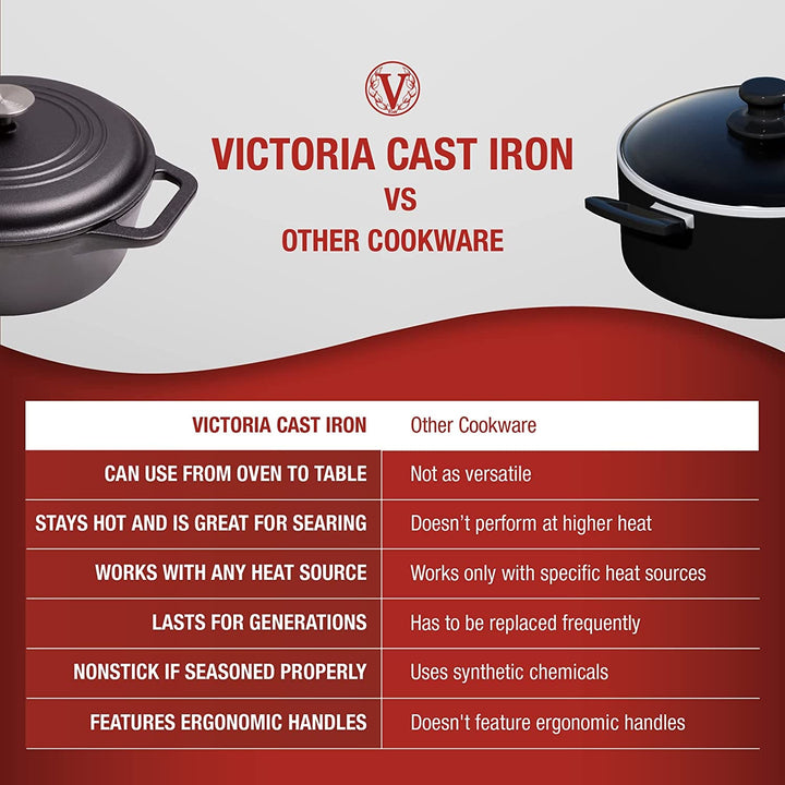 Victoria Cast Iron Victoria Cast Iron Dutch Oven with Lid - 4 Quart