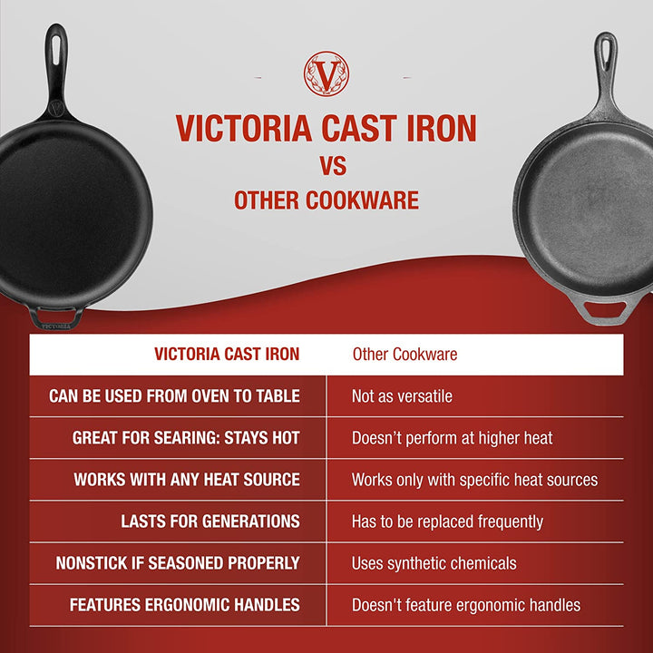 Victoria Cast Iron Victoria Cast Iron Pizza Pan/Comal - 12 inch with Long Handle and Helper Handle