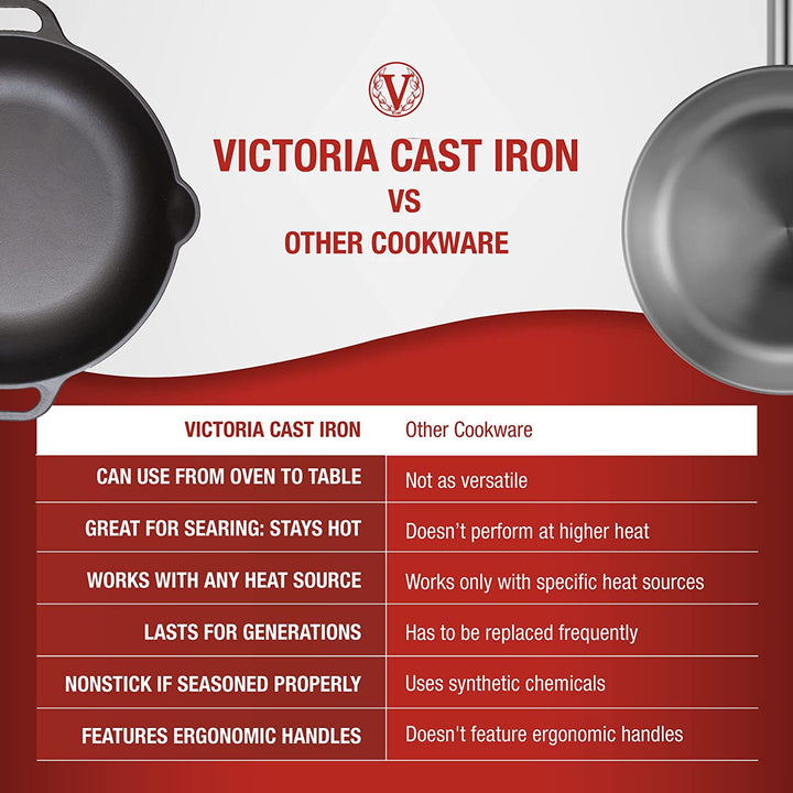 Victoria Cast Iron Victoria Cast Iron 13" Everyday Skillet with Loop Handles