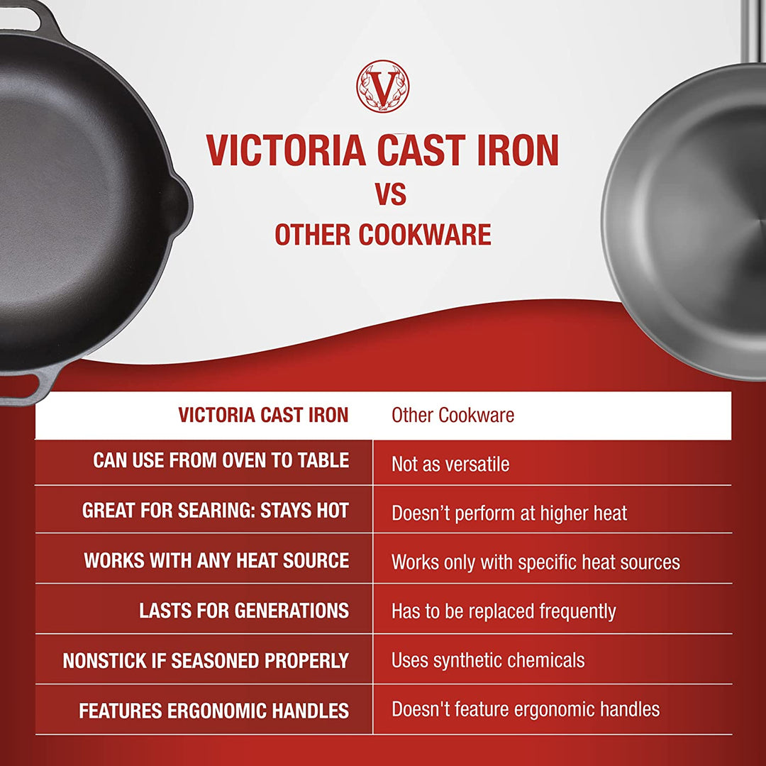 Victoria Cast Iron Cast Iron Grill Press, Pre-Seasoned with Wood